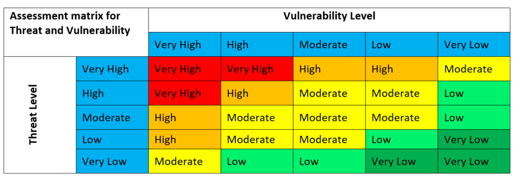 vulnerabilities-false-positives-mitigations-and-residual-risk-geek